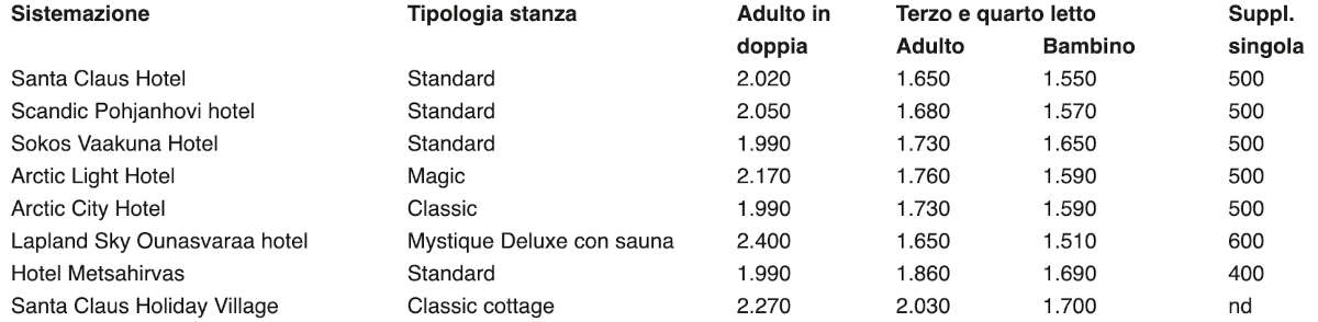 viaggio organizzato rovaniemi ponte immacolata